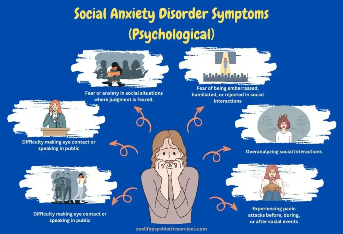 Infographic detailing the physical, cognitive, and emotional indicators of anxiety